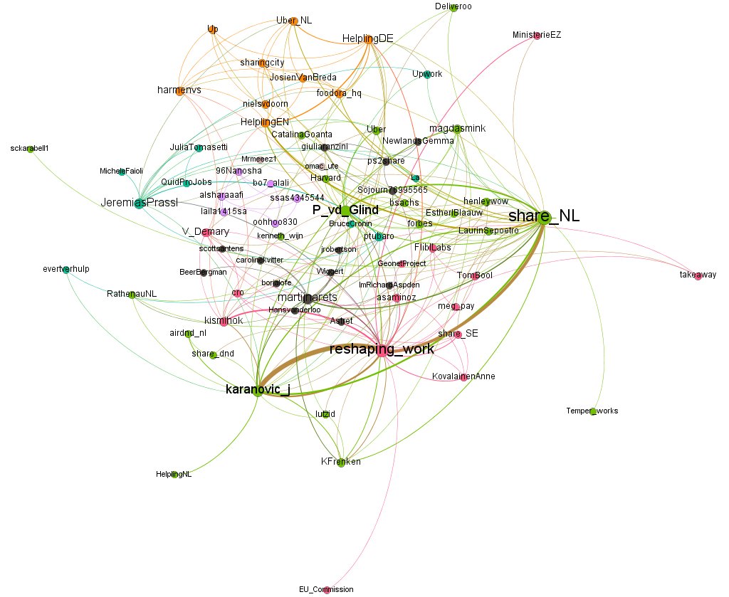 ptubaro's tweet photo. The Twitter network of #reshaping2017 participants!  @reshaping_work @martijnarets @share_NL @JeremiasPrassl @P_vd_Glind @karanovic_j https://t.co/L2gjh7B00M