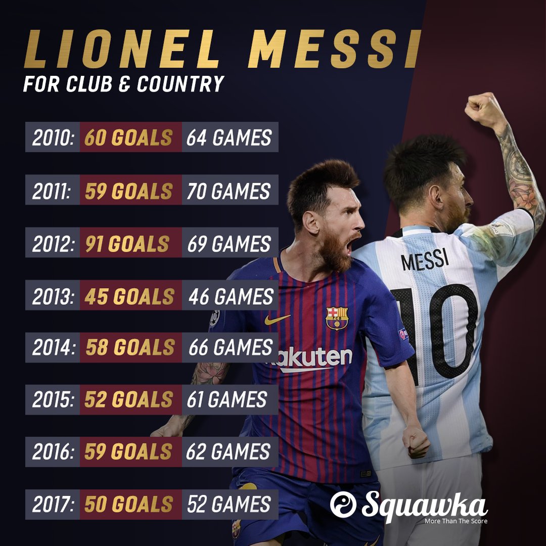 Lionel Messi 91 Goals In How Many Games Lionel Messi to PSG
