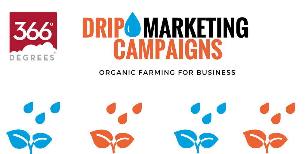 KickStartCloud's tweet photo. Drip #marketing #campaigns the sustainable organic #farming for business:) https://t.co/9awF2Zcqi7  The results are tasty! Add #366degrees https://t.co/NPcje30RT2