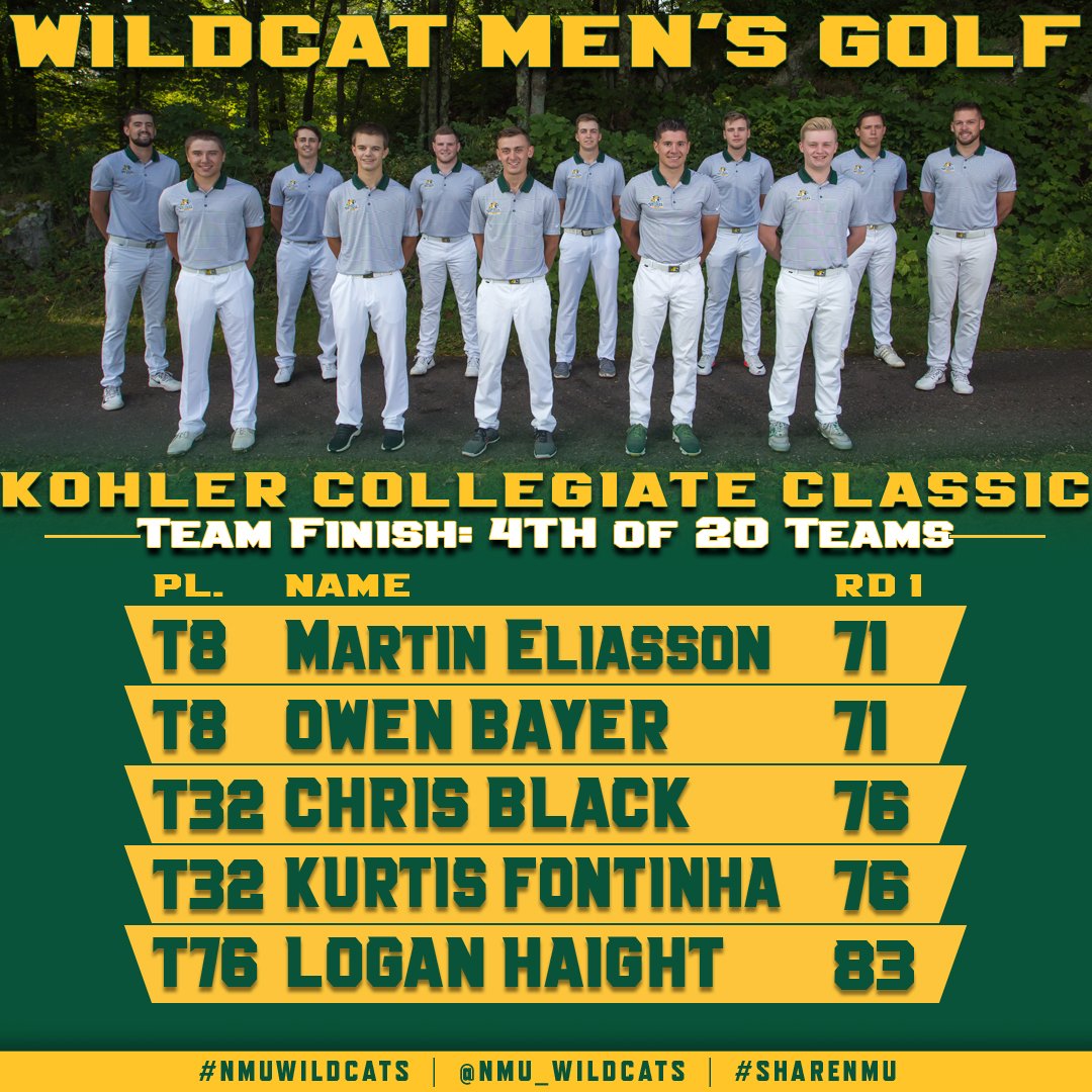 NMU_Wildcats's tweet photo. Both men and women golf teams did incredibly well on Day 1, Round 1 of the Kohler Collegiate Classic. Day 2 starts tomorrow. 
#NMUwildcats https://t.co/zvh8vARYYt