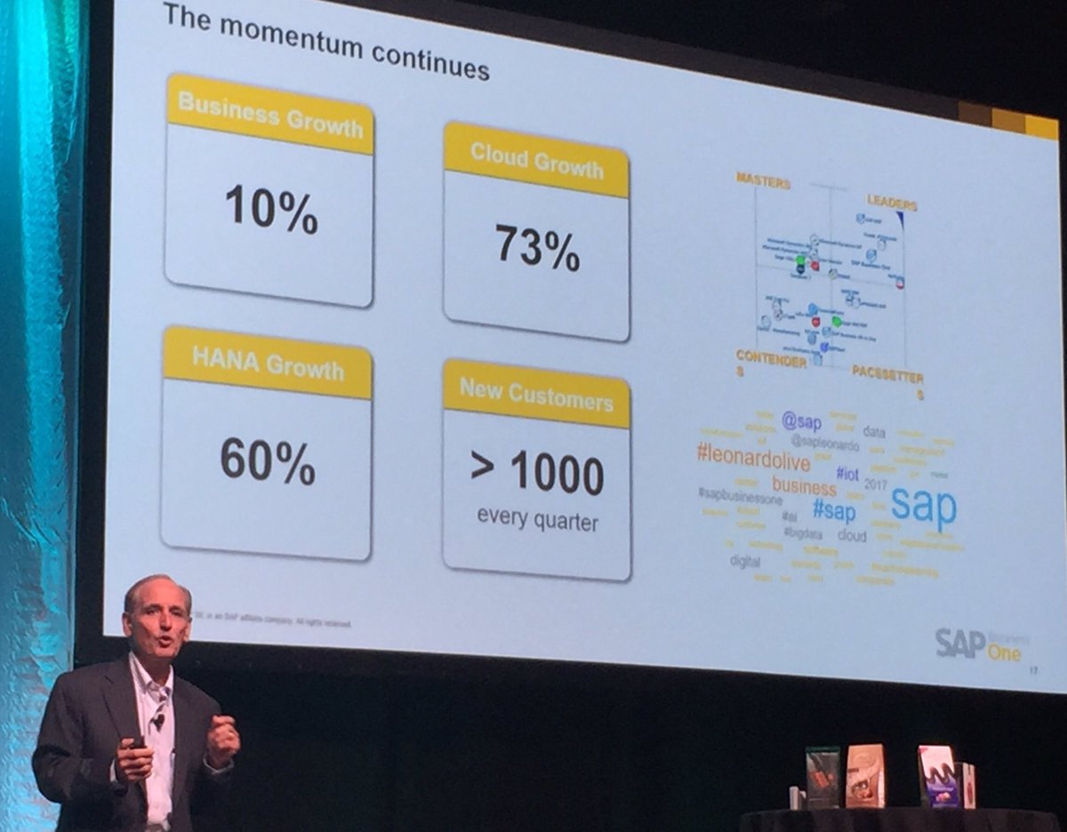 rtarantino2's tweet photo. Strong growth catapults @SAPBusinessOne to LEADER section in Gartner's Magic Quadrant in SMB ERP. 
 #bizone @MurguiaLuisE https://t.co/ns2yK3jrfH