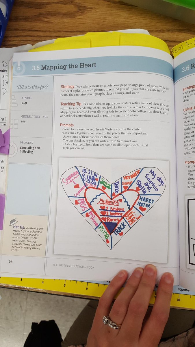 mrstobjy's tweet photo. Ss generate ideas for their writing by thinking of what matters most to them. #developingskilledwriters #VVPLC @MeganHaberkam https://t.co/gebOuAE1br