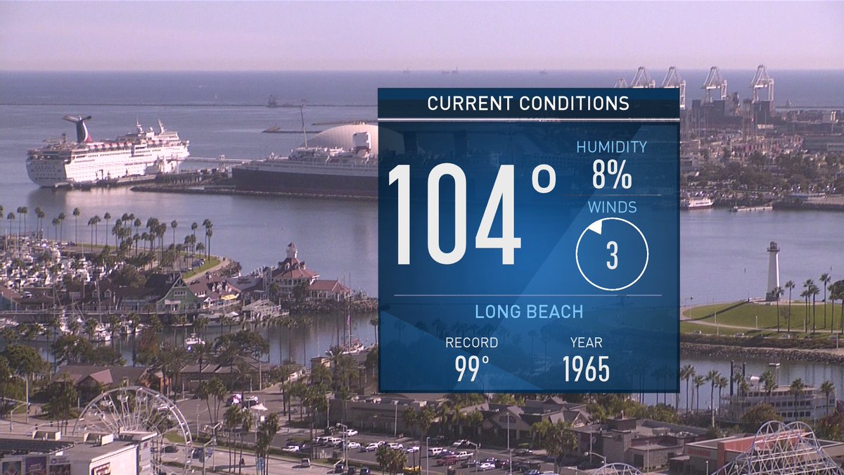 KPRC2Anthony's tweet photo. New record high in Long Beach 104° breaking the old record of 99° from 1965. #RecordHigh #LongBeach #NBC4You https://t.co/Y0COSQh0x7