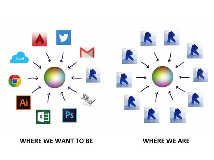 randydeutsch's tweet photo. @_mitevpi THE IDEAL & REALITY #AEC #BIM #AecTech2017 https://t.co/LSjAlKEYCN