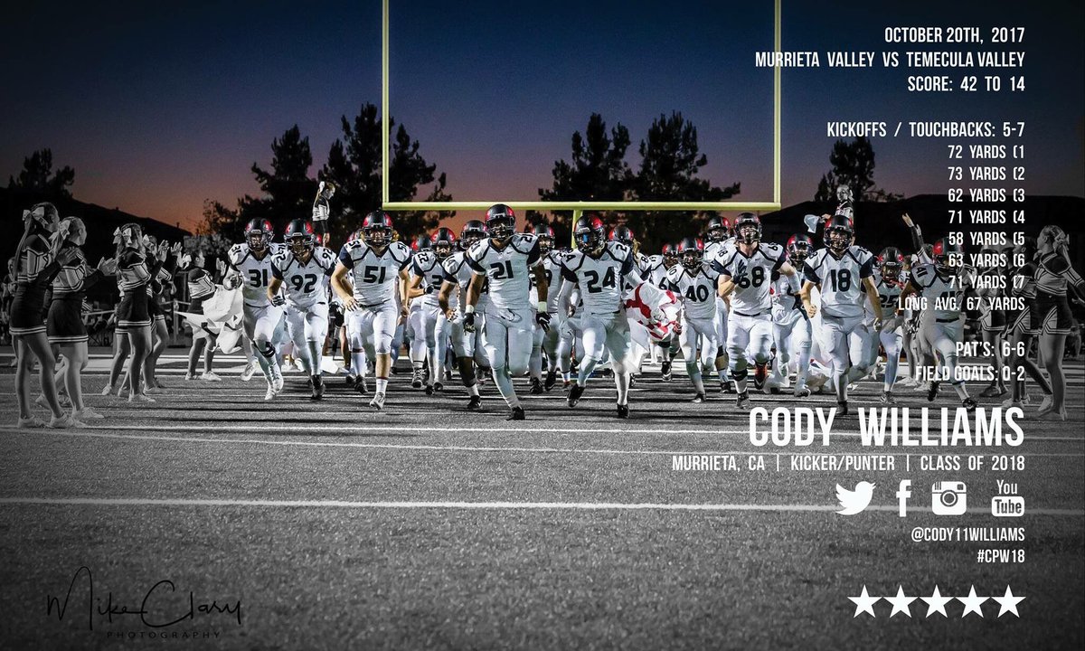 cody57williams's tweet photo. My stats from week8 vs Temecula Valley. Proud to be a Nighthawk! #cpw18 #5starkicker #mvhsfootball #specialteams #anotherBiGwin #repeat https://t.co/2DukY4M3T5