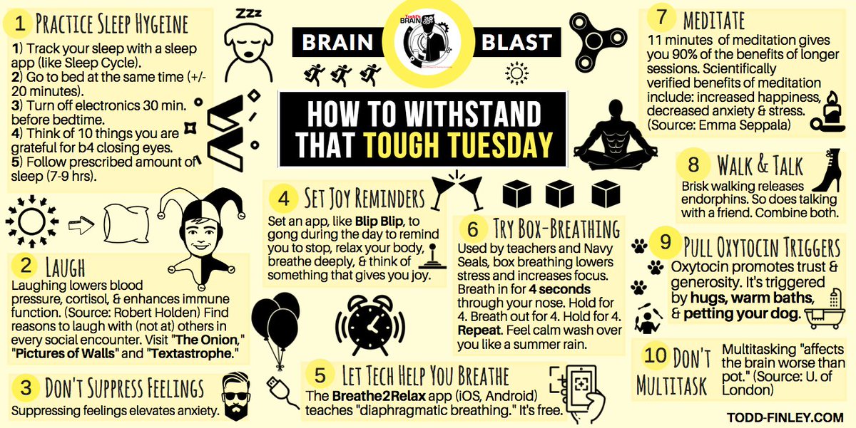 finleyt's tweet photo. NEW! How teachers can increase their resilience.
#edchat #passiondriven #k12 #suchat #elearning #teachers #edleadership #stress #satchat https://t.co/vZ2hBkPvxf