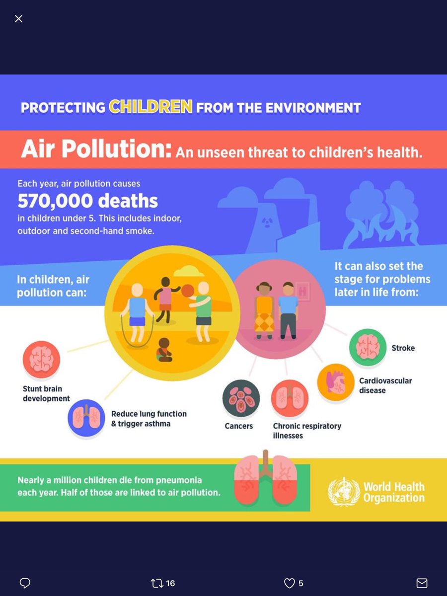 HaydonsNorth's tweet photo. This is how air pollution damages our children. And this is a busy walking route to school and park for Haydons Road North kids #gofigure https://t.co/fpgJbCrwdv
