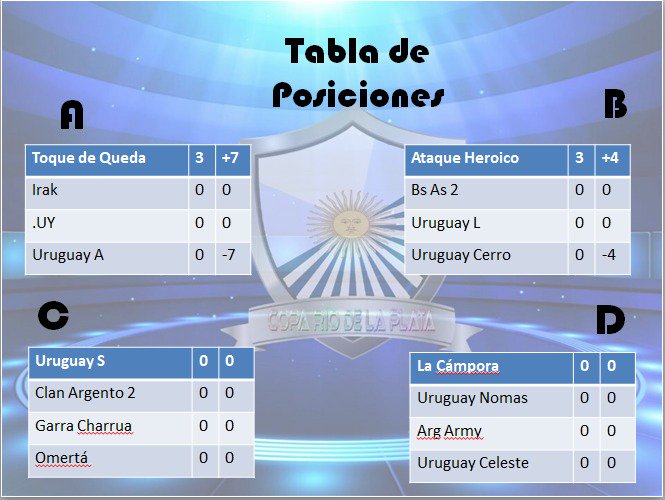 Copa América de Selecciones CoC tweet media
