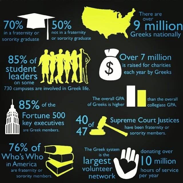 Just a reminder for all of the GDIs who have bad things to say about Greek life 🙂
