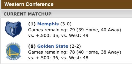 RussMcSwain's tweet photo. I thought it’d be cool to imagine the NBA Playoffs starting today and Grizz as #1 seed in the West! Then I saw the matchup.... #keepgrinding https://t.co/Ghoa3JSgMJ