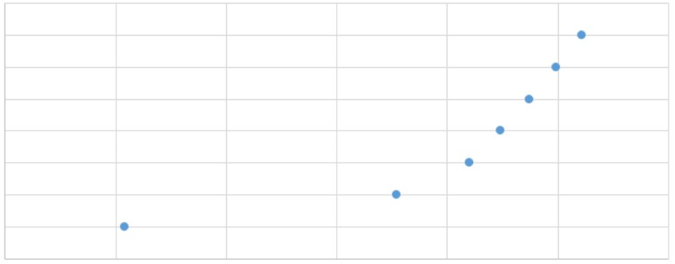 DavidKButlerUoA's tweet photo. What do you think this graph is about? https://t.co/UI09nMvPrT