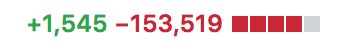 eneko's tweet photo. Removing dependencies always feels so good. #dependencies #technologydebt #iosdev #swift https://t.co/jNia4Lpz7l