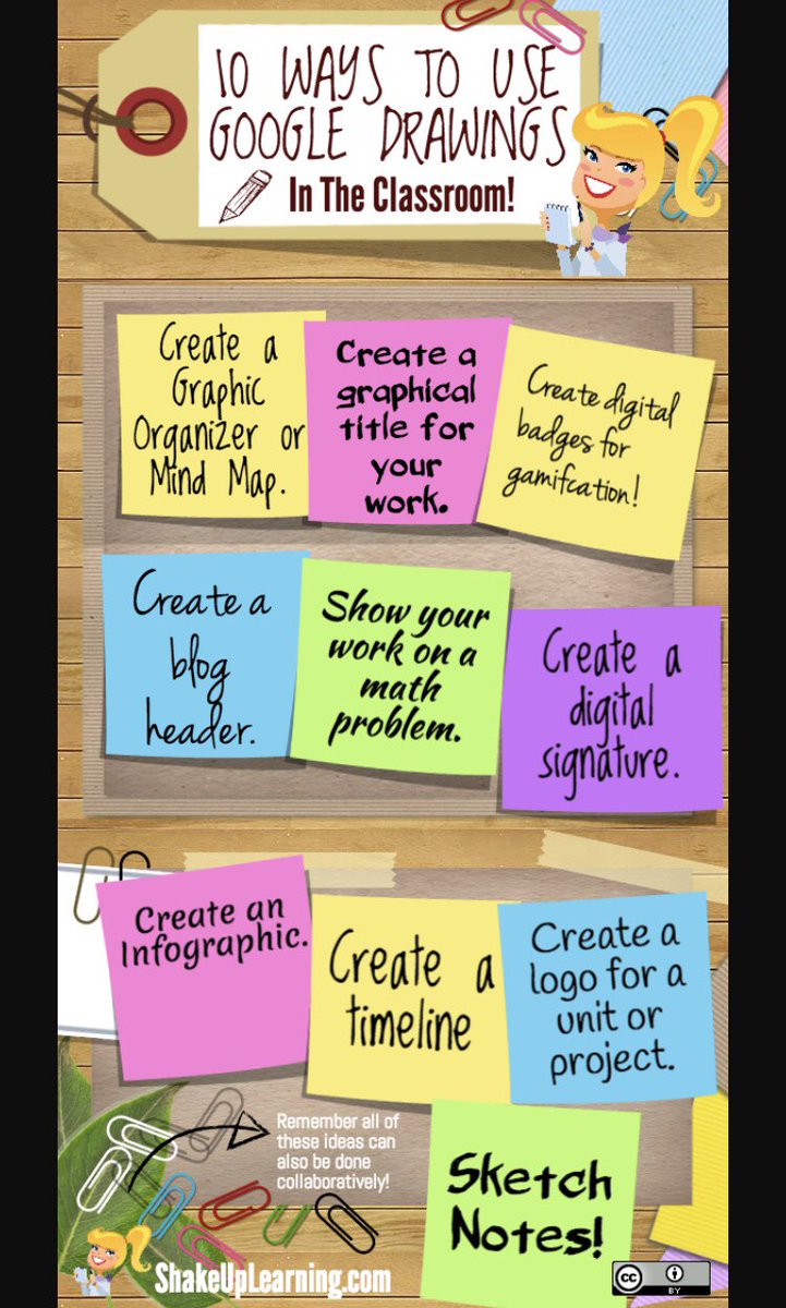 Ms_Stallbaumer's tweet photo. Here are some great ideas on how to use Google Drawings in the classroom! #SCED356 https://t.co/NRHyP4dfAZ