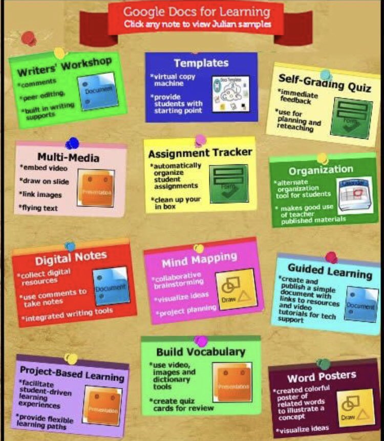 Ms_Stallbaumer's tweet photo. These are some great ideas on how to use Google Docs in the classroom! #SCED356 https://t.co/EvD6jGVMH3