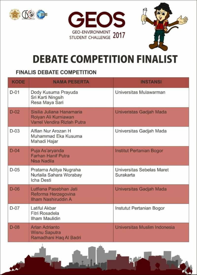 [PENGUMUMAN]

Selamat kepada para peserta yang telah lolos tahap pertama!

Bagi yang belum lolos tetap semangat, banyak jalan menuju Jogja 😇