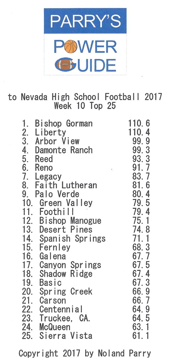 #ParrysPowerGuide #NVHSFB
Week 10 Top 25
<a href="/RGJpreps/">RGJ preps</a> <a href="/lvsunsports/">Las Vegas Sun Sports</a> <a href="/RJ_Sport/">Sportjournal</a>