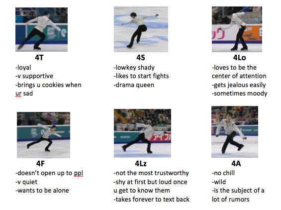 starryyuzu's tweet photo. tag yourself (yuzu's quads edition) https://t.co/BVqOjWdWTP