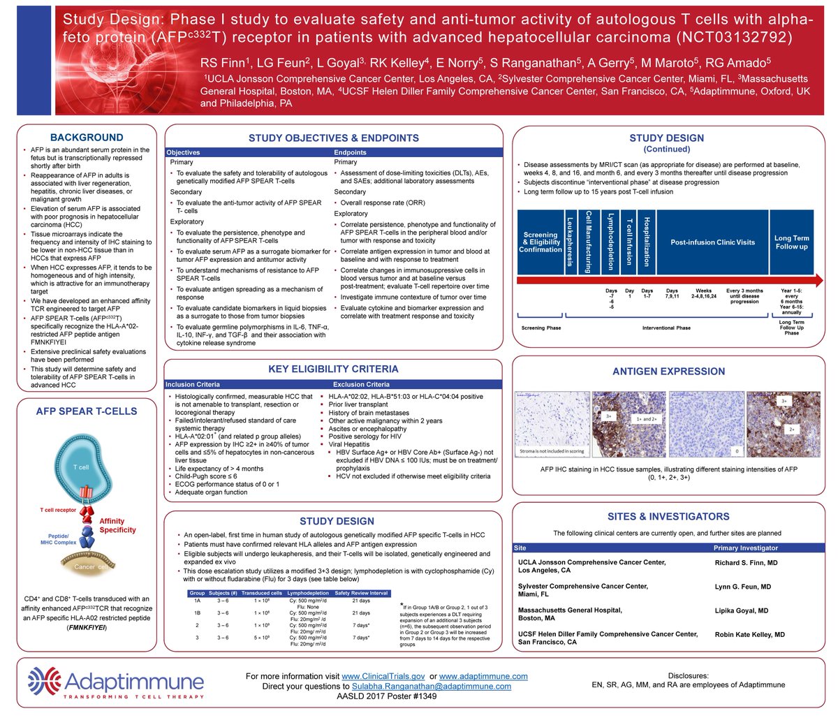 Adaptimmune's tweet photo. Here is the $ADAP study design poster that won the #AASLD17 Presidential Poster of Distinction award. https://t.co/J0DtA0RQRy
