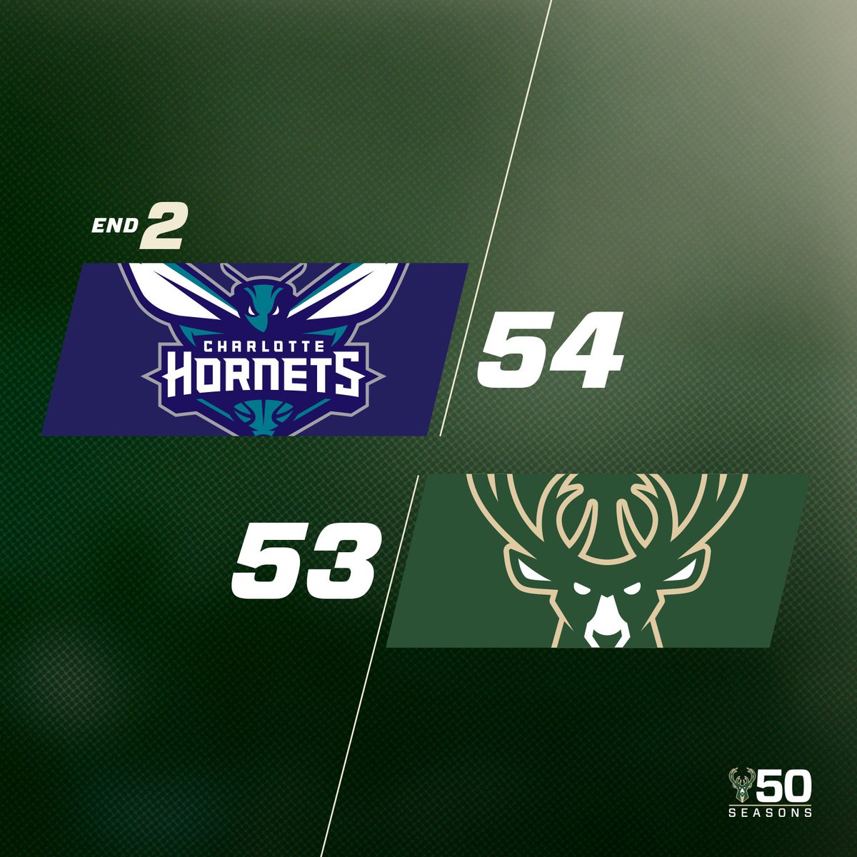 Giannis' 10 point 2nd qtr cuts the Hornets lead to one at the break!   #FearTheDeer https://t.co/DPXnzGP5l8