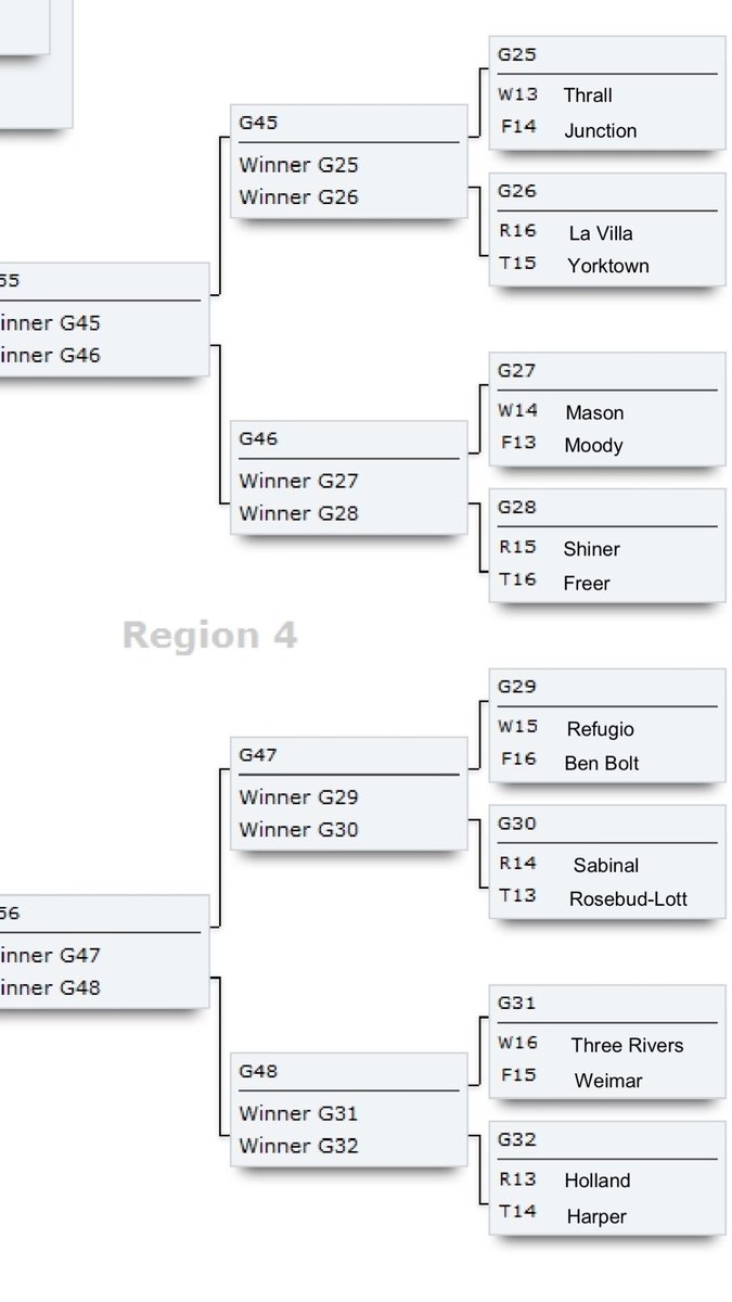 _STHSFB's tweet photo. 2ADI &amp; 2ADII Region IV Playoff Bracket Predictions https://t.co/fR2PXJXnGl