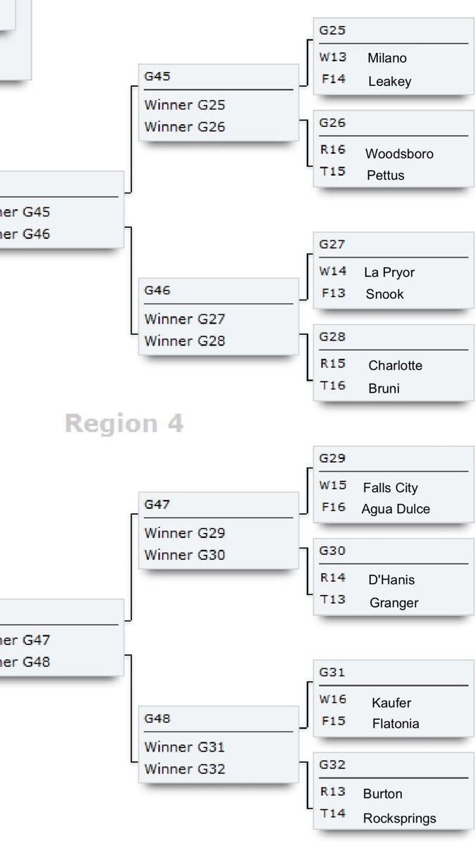 _STHSFB's tweet photo. 2ADI &amp; 2ADII Region IV Playoff Bracket Predictions https://t.co/fR2PXJXnGl