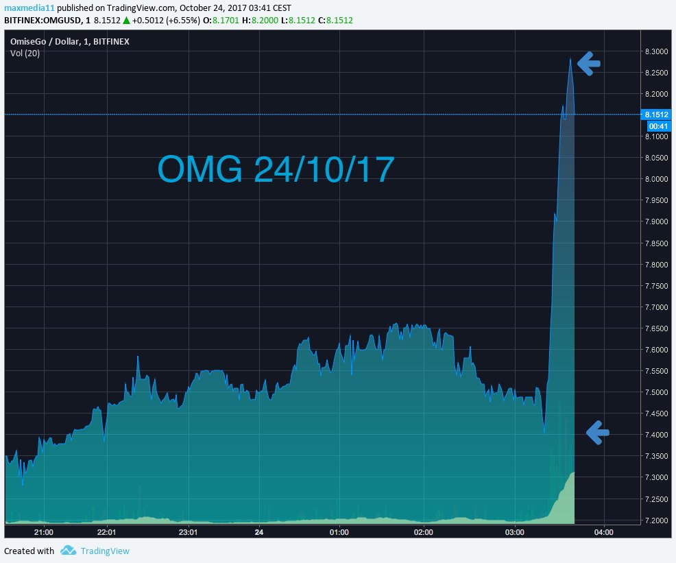 CryptoConsultant tweet media