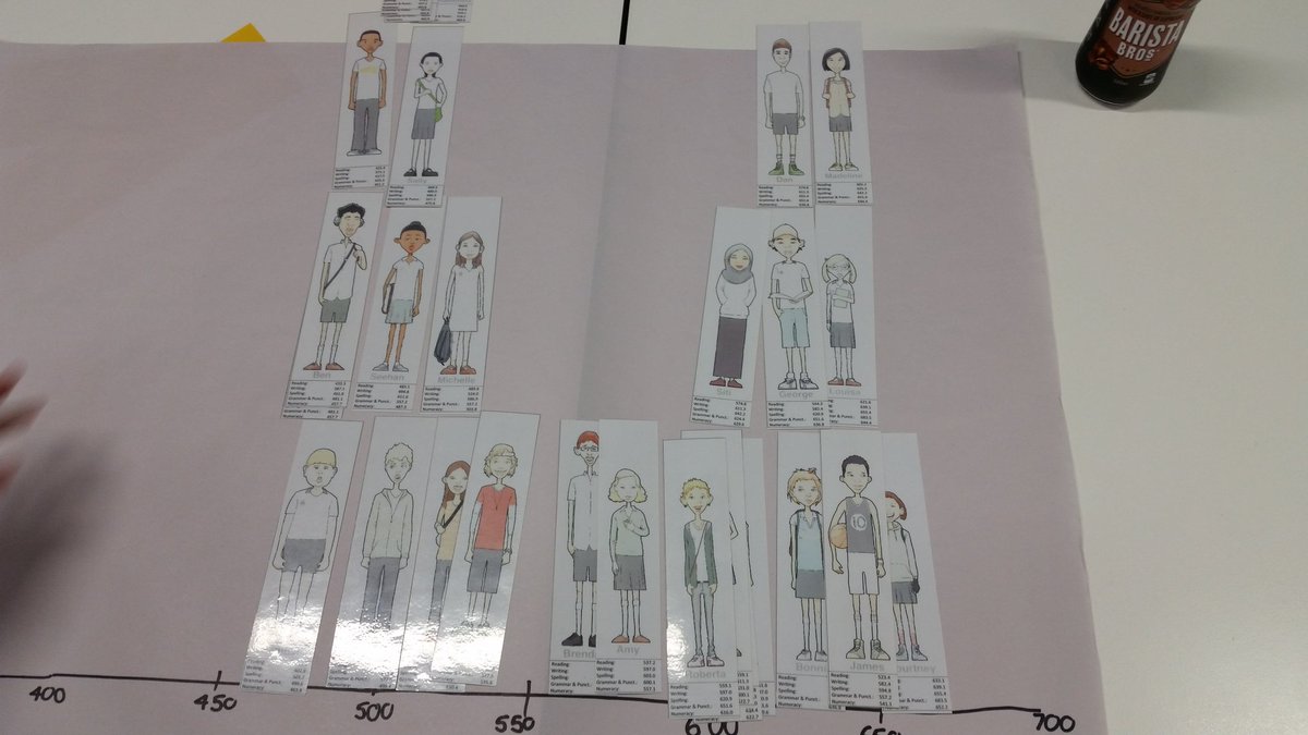 rebeccamcc4's tweet photo. #EDUC3625 This activity, creating a box an wisker plot can not only help teachers relfect on naplan but help student develop understand them https://t.co/DJNZEDRvqI
