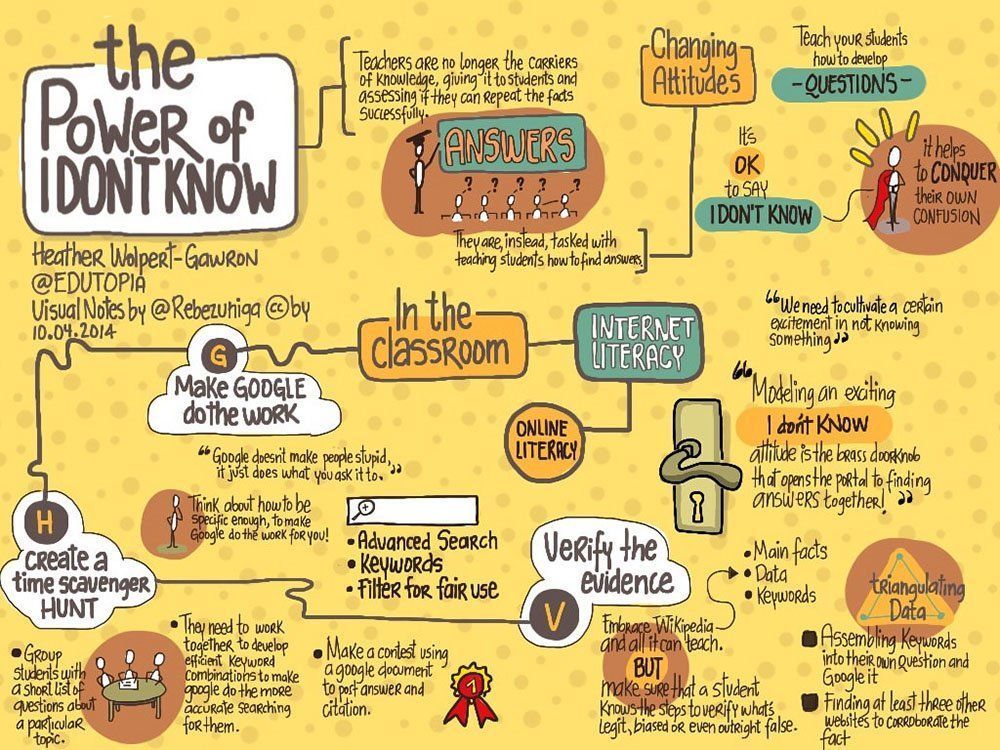 TeachThought's tweet photo. "I don't know" can be a good thing: The Power Of I Don't Know https://t.co/6fK6jdhzud https://t.co/QDB5r3Gw7Q