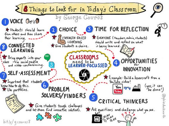 gregwhitby's tweet photo. What 8 things to look 4 in today's classroom @gcouros https://t.co/YRdvovjYwS