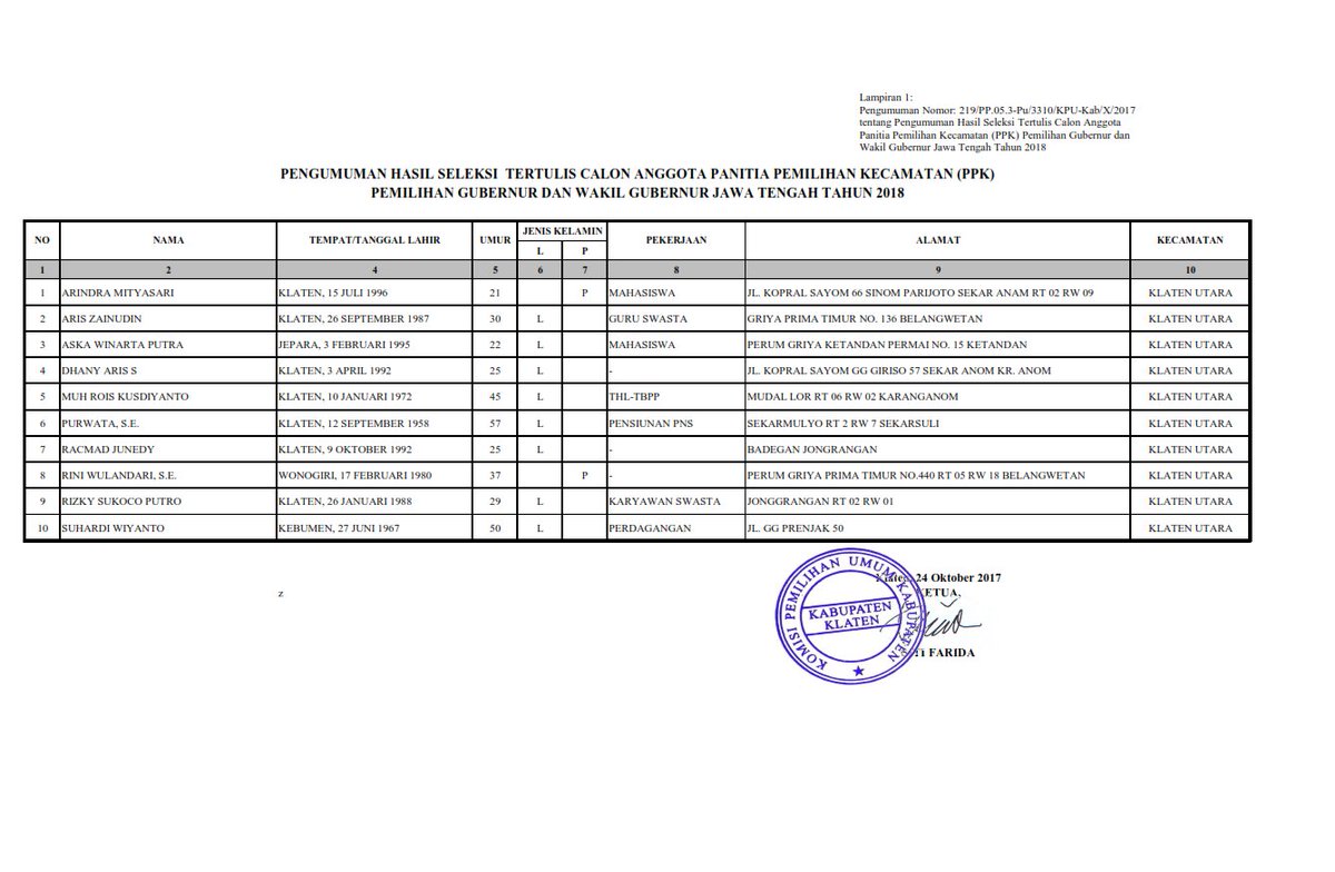 PENGUMUMAN HASIL SELEKSI TERTULIS CALON ANGGOTA PPK PILGUB 