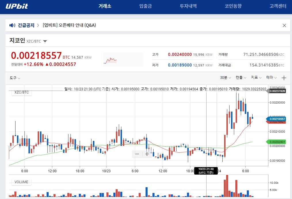 firoorg's tweet photo. Zcoin $XZC is happy to be listed on the Korean exchange https://t.co/ZRokUN5Nl4  launched by @kakaotalk https://t.co/5jZQGRDbjP https://t.co/FD3ESJMgFk