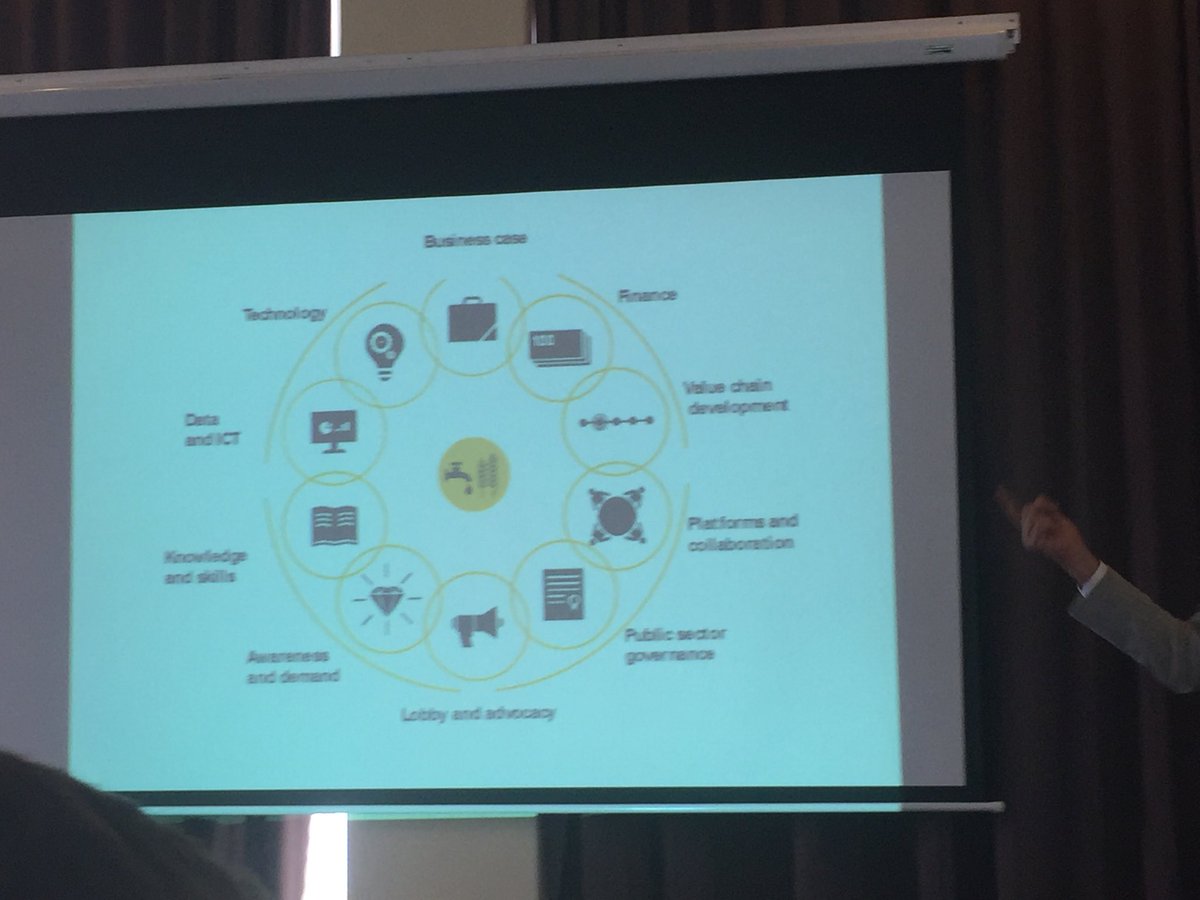 lizzKiamba's tweet photo. #Aid2Trade for scaling up businesses 10 ingredients needed@NLinKenya https://t.co/eqfHYodyOh