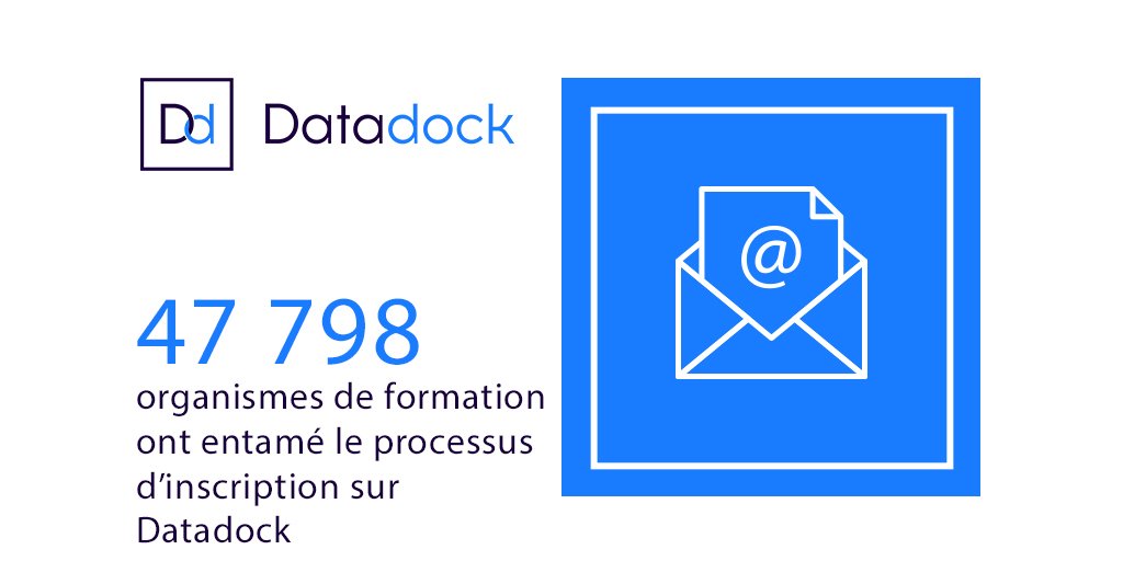 Datadock tweet media
