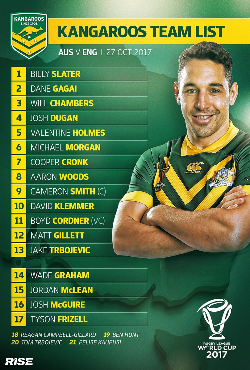 Kangaroos's tweet photo. Here it is!

Our 21-man squad for the @RLWC2017 opener against @England_RL at @AAMIPark this Friday night.

#GoTheRoos 🇦🇺

#RISE https://t.co/QwaIgOrIWb
