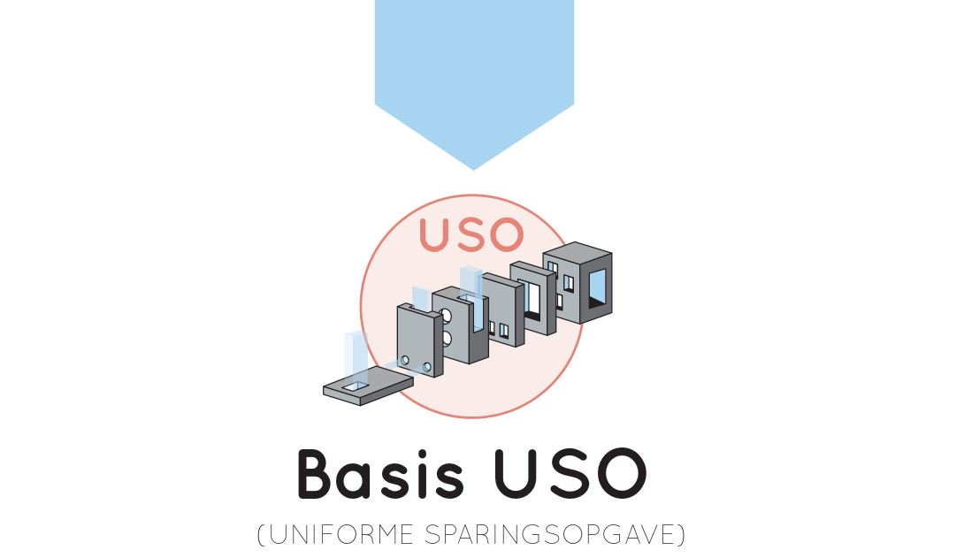 Nieuw initiatief van 18 partijen uit de bouw betekent een doorbraak in digitaal samenwerken; de basis USO Meer info: trebbe.nl/nieuws/doorbra…