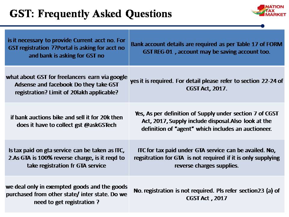 gsthelpline's tweet photo. Some Frequently asked questions on #GST #GSTForMSME #GoodAndSimpleTax
#gstcouncil #GSTR #GSTNFAILED https://t.co/2Hz9ZiqUL8