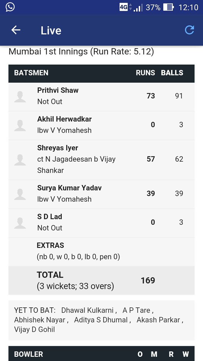 Baggs0404's tweet photo. #RanjiTrophy Mumbai start briskly but @TNCACricket take 3.wickets. #AttackingCricket Iyer, Shaw slam fifties. Yomahesh takes 2 on return. https://t.co/nh7FpUknmm