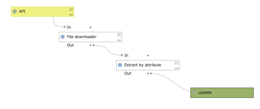 download heterologous expression of