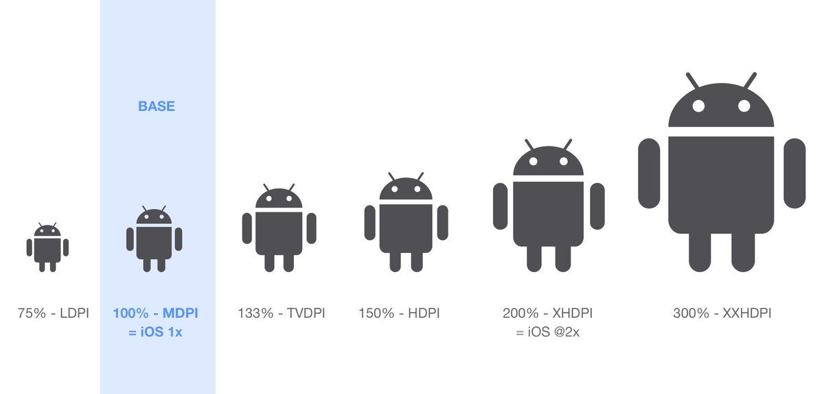 theschoolofux's tweet photo. Must read for every #designer – @KounterB’s guide on designing for different screen resolutions: https://t.co/Mu5PwAsrY5 #UI #UX https://t.co/05W4UAmVE3