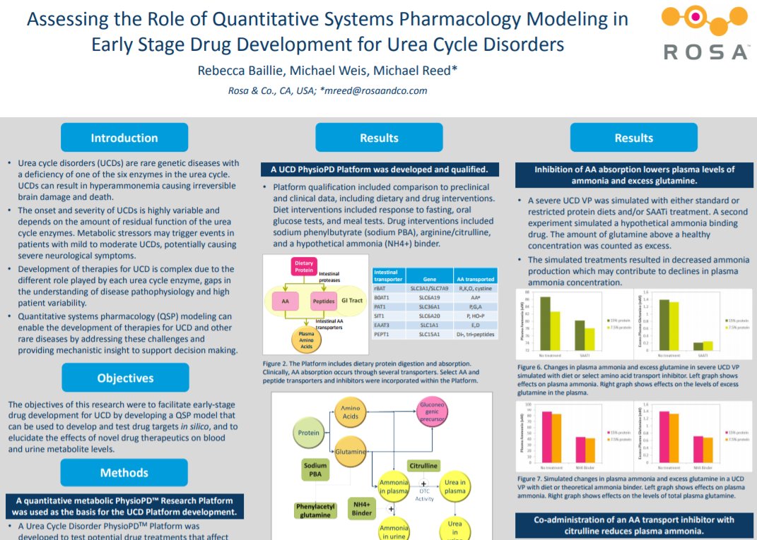 RosaQSP's tweet photo. Assessing the Role of QSP Modeling in Early Stage Drug Development for Urea Cycle Disorders: https://t.co/mGqpPN51DN #ACoP8 https://t.co/3puzGKY7Zc