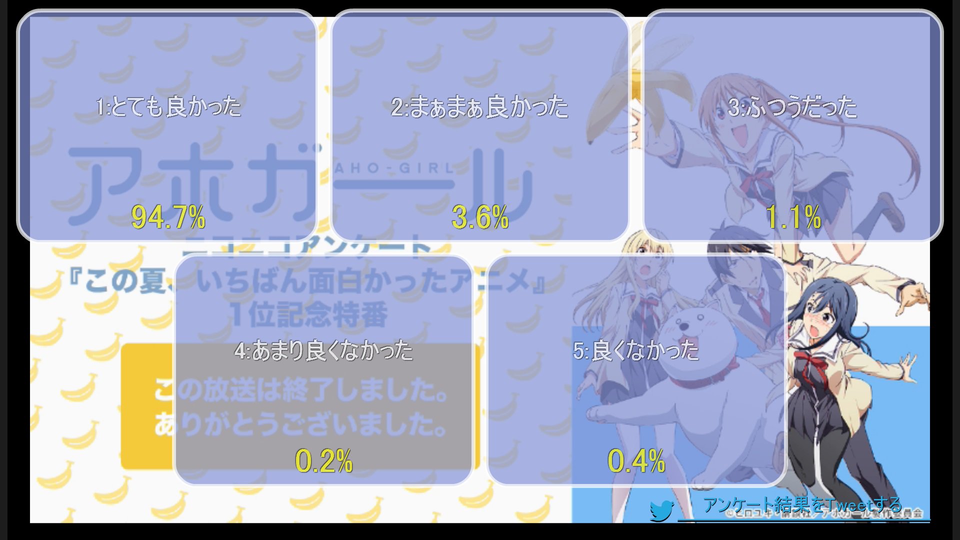 Halical ハリカル アホガールにとって下着はただの布ｗ バナナの叩き売り芸人の喋りが凄かったｗ ニコ生 17 10 18 30開始 アホガール ニコニコアンケート この夏 いちばん面白かったアニメ 1位記念 アホガール このアニ T Co