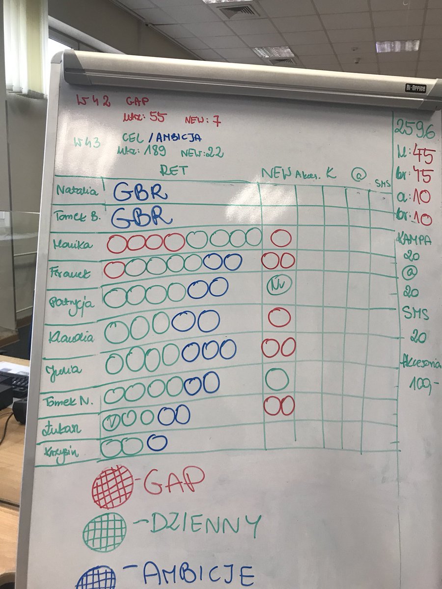 Kamilowski_'s tweet photo. #callcenterkatowice #ambitons #orange #OrangeŚwiatłowód #Katowice #callcentres #team #Challenges #regionśląsk #Motivation #TheBestTeam
💪💪💪💪 https://t.co/53FJgHG39f