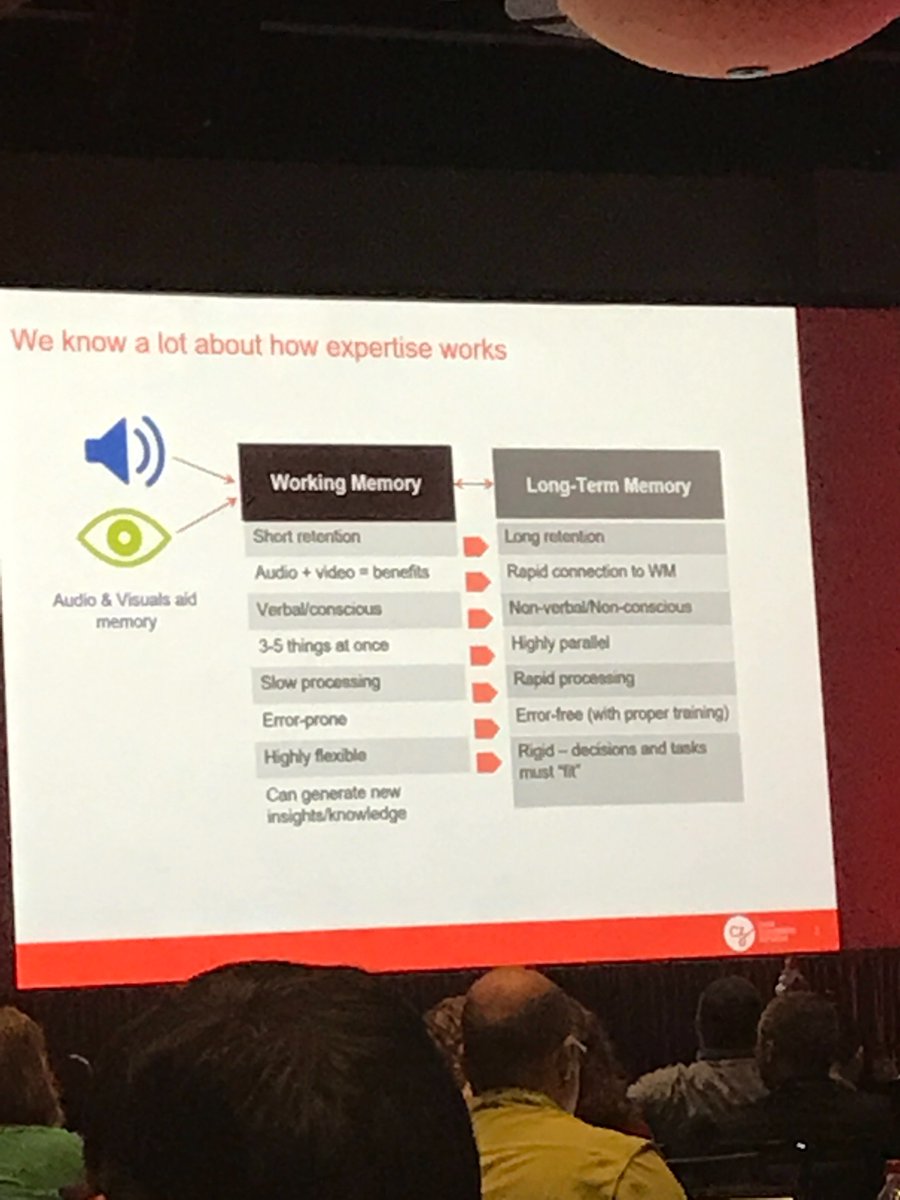 chandy_b's tweet photo. And it is supported by long term memory. Education should get the right kind of things in the long term memory... #iNACOL17 https://t.co/hqL9zkuE4t