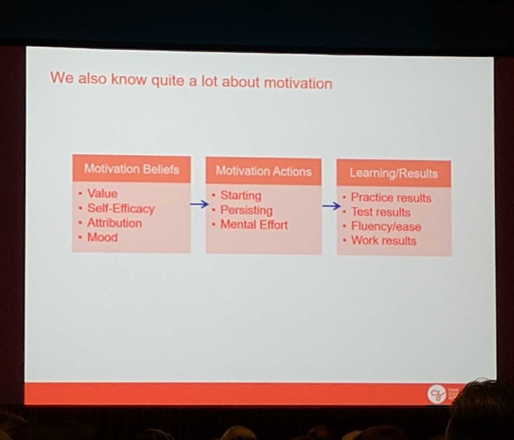 eplybon's tweet photo. If students are missing column A, the rest won't happen #inacol17 https://t.co/u1NH1nOSIq