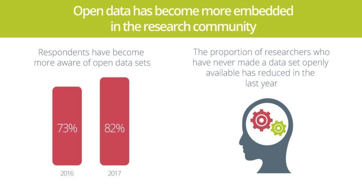 BioModelling's tweet image. #OpenAccessWeek : It's now important to move the discussion beyond talking about openness itself and instead focus on what openness enables