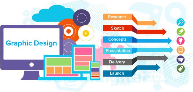 Regexsoft's tweet photo. Get High-quality #Graphics and multiple #IT #Solutions with @Regexsoft 
#Apps #Free #GraphicDesigner #3Dprinting 

https://t.co/KaUQfyhIiS https://t.co/xitiNExlJc