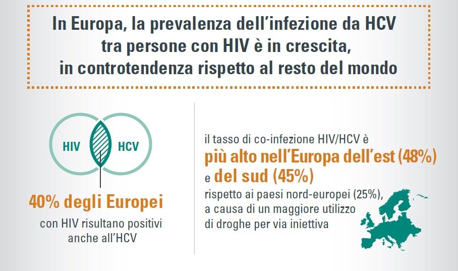 msdsalute's tweet photo. In crescita la prevalenza dell’ #HCV in pazienti con #HIV. Si discute del problema #coinfezione ad #AASLD2017 https://t.co/0BJUnUxfLr