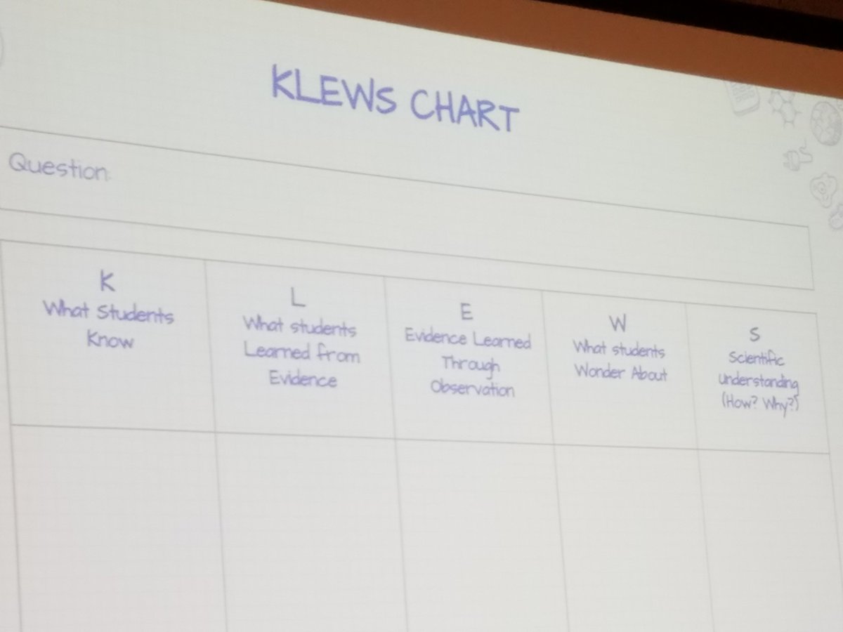 2VClass's tweet photo. Learning CER with @sciencediva319 @JayBilly2 #NJscienceconvention https://t.co/CLwqHIi7U0