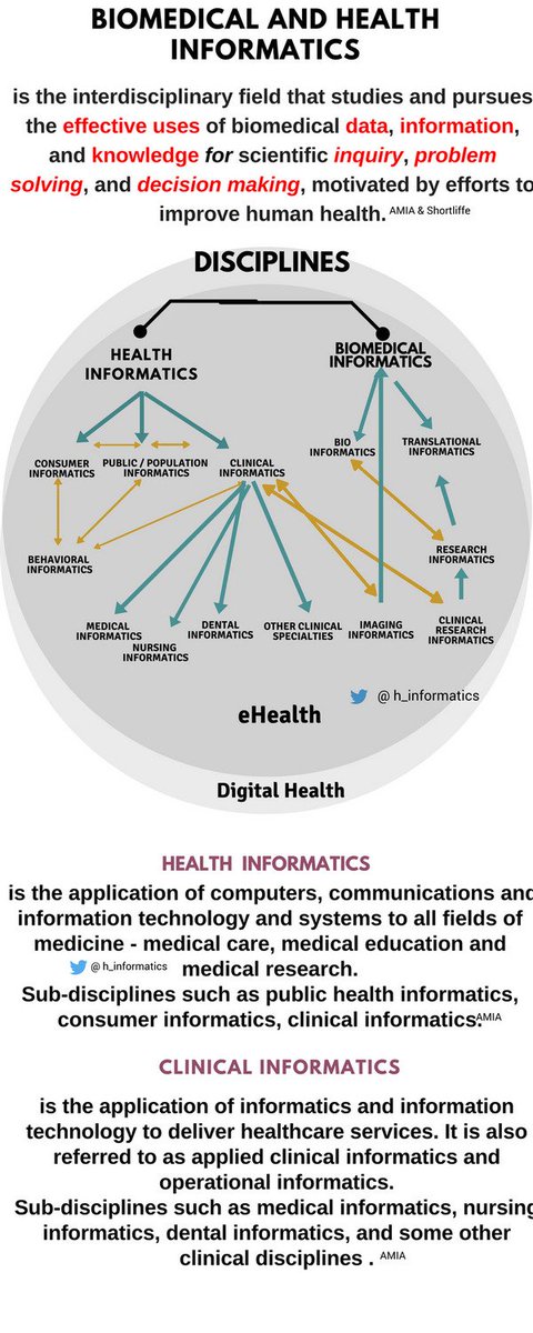 #Health_informatics
#Biomedical_informatics
#eHealth