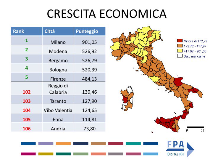 .@FPAsocial: rating #CrescitaEconomica #icityrate2017  @FPA_net @Carlomochisis #icitylab2017